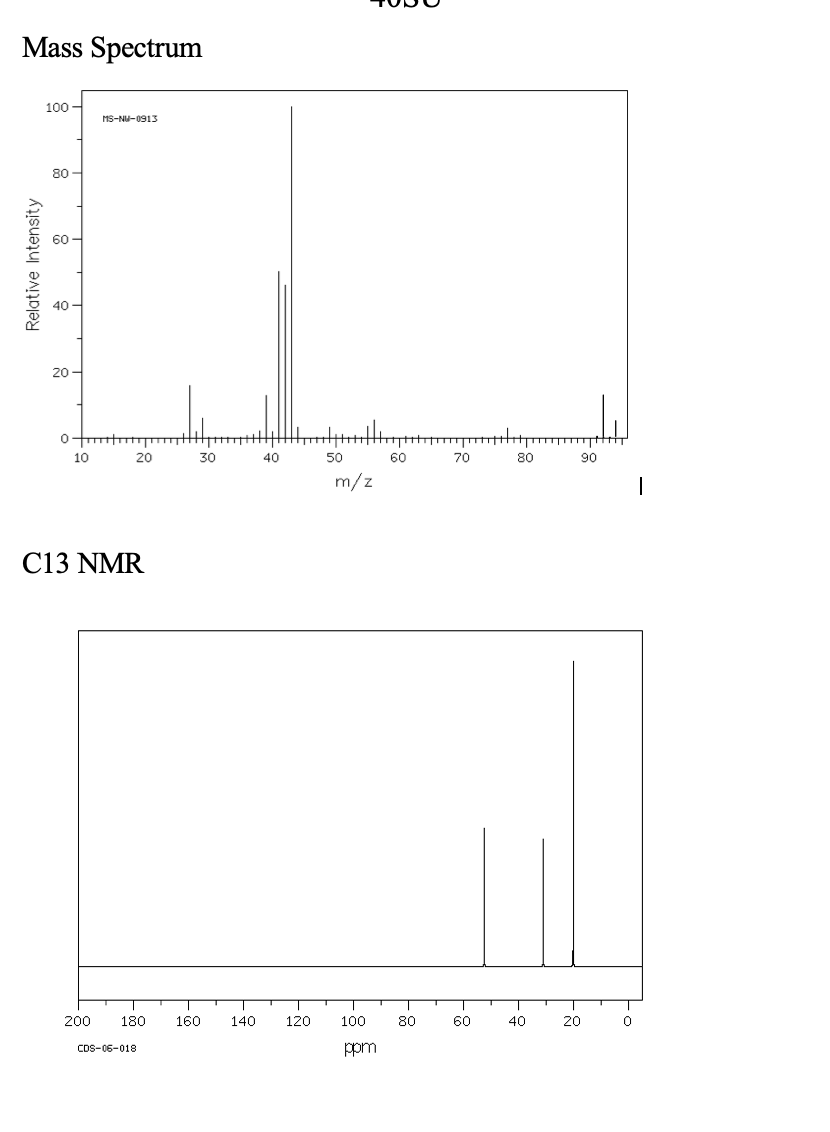 Solved 3. Mass Spectrum 100 MS-N-0915 80- Relative Intensity | Chegg.com