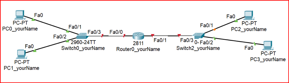 cisco 2811 fa0 0