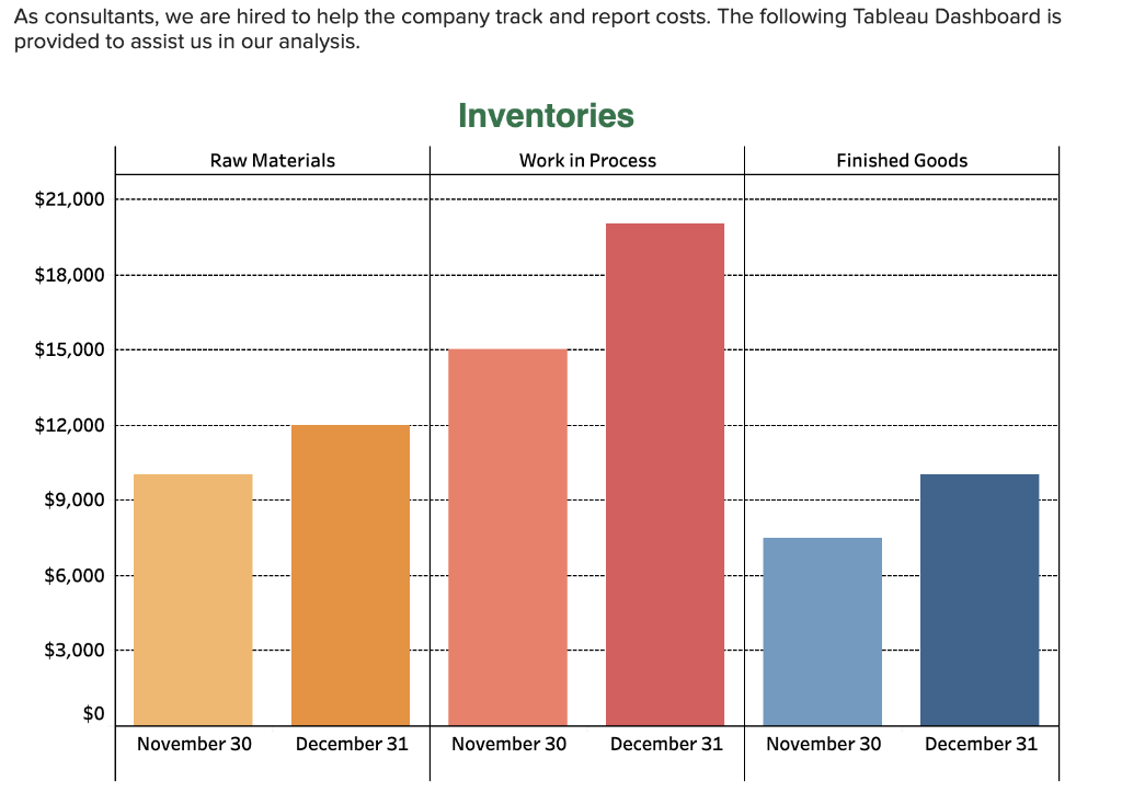 Solved Tableau DA 15-1: Quick Study, Computing cost of | Chegg.com