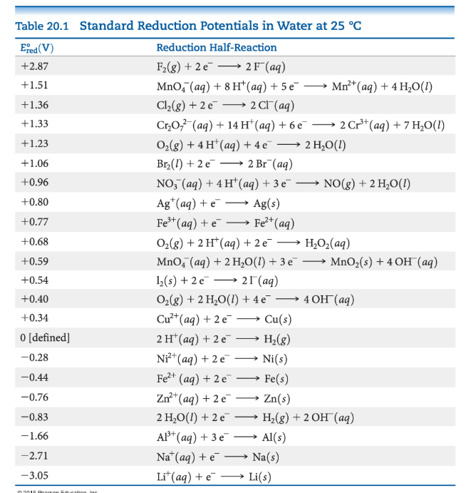 Solved Using the table answer the following: a) Give the | Chegg.com