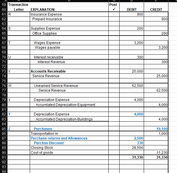 with the balances listed in each of the GL Accounts | Chegg.com