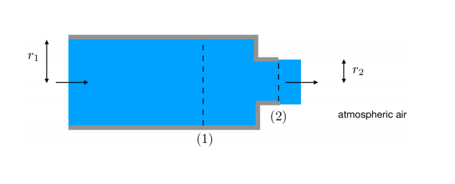 Solved Consider the flow through the horizontal and circular | Chegg.com