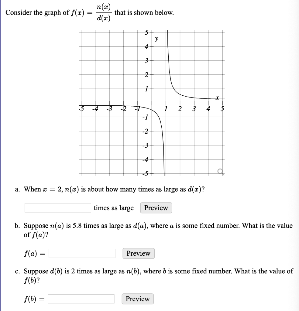 Solved N C Consider The Graph Of F X That Is Shown Be Chegg Com