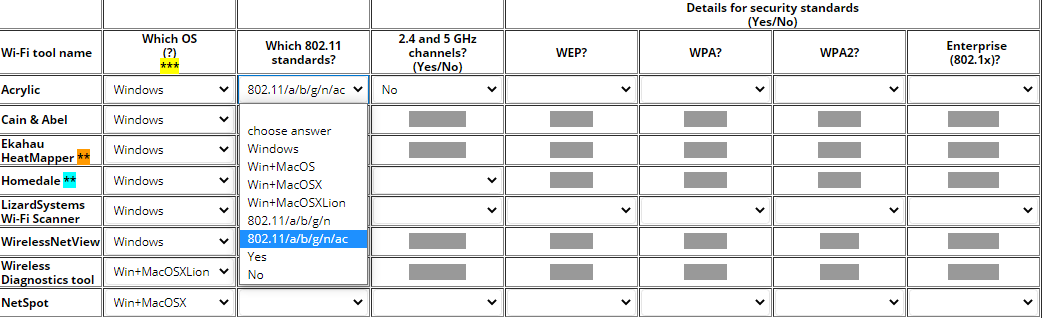 WEP, WPA, WPA2, and Enterprise column is either Yes | Chegg.com