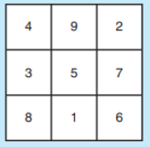 Solved The Lo Shu Magic Square is a grid with 3 rows and 3 | Chegg.com