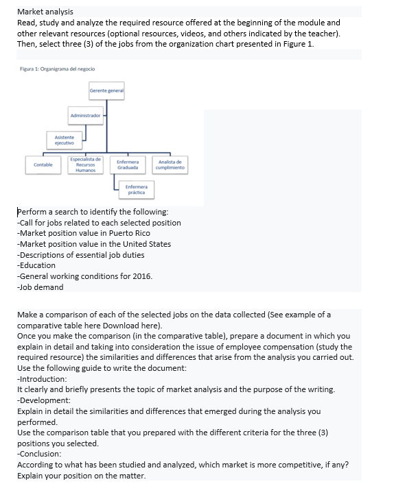 Solved Market AnalysisRead, Study And Analyze The Required | Chegg.com