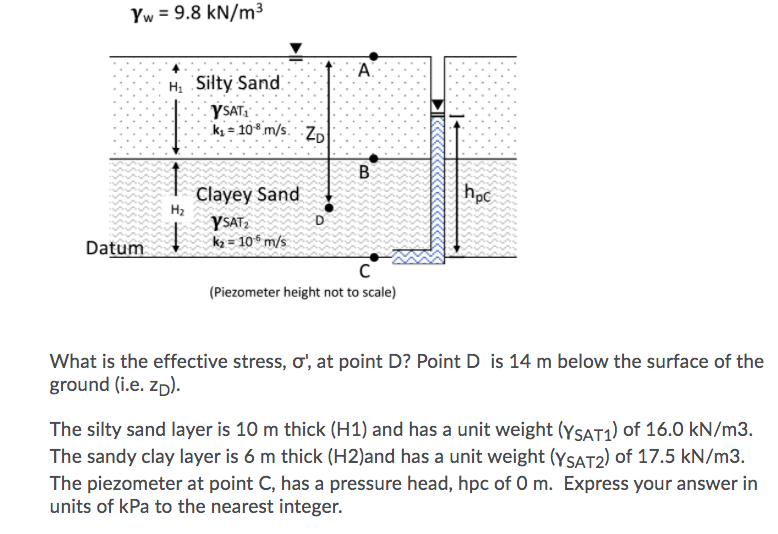 Solved Yw = 9.8 kN/m3 A Hz Silty Sand IK B Y SAT k = 10