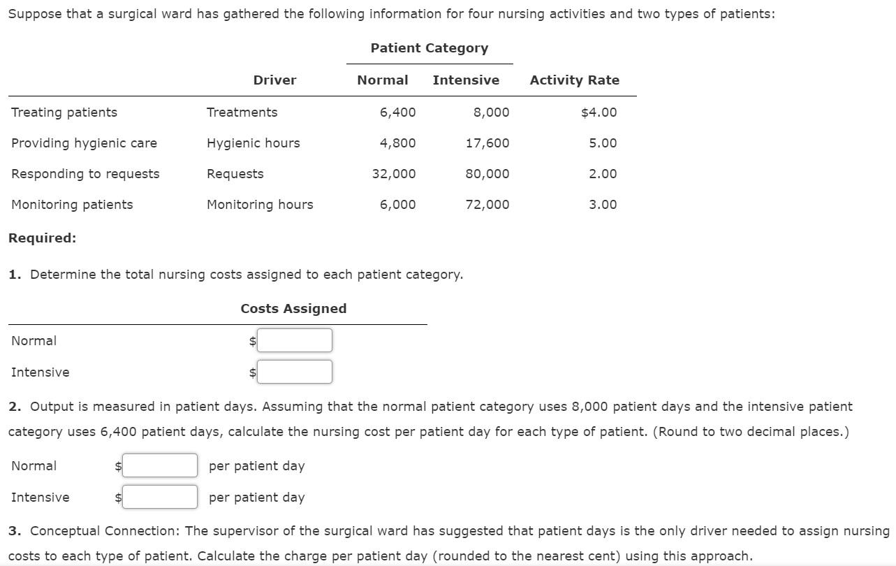 Solved Suppose that a surgical ward has gathered the