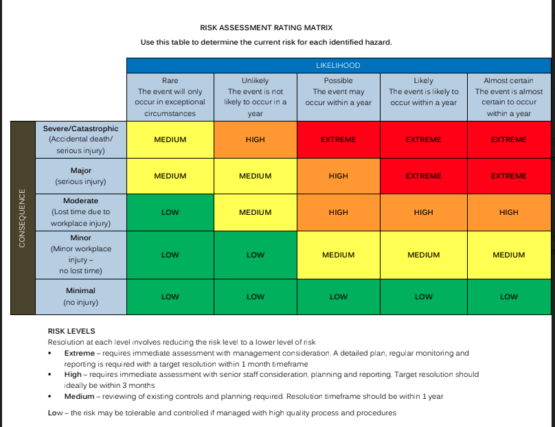 Risk Assessment. Risk Assessment Report. Иерархия risk Assessment. Risk Assessment Table. Assessment report