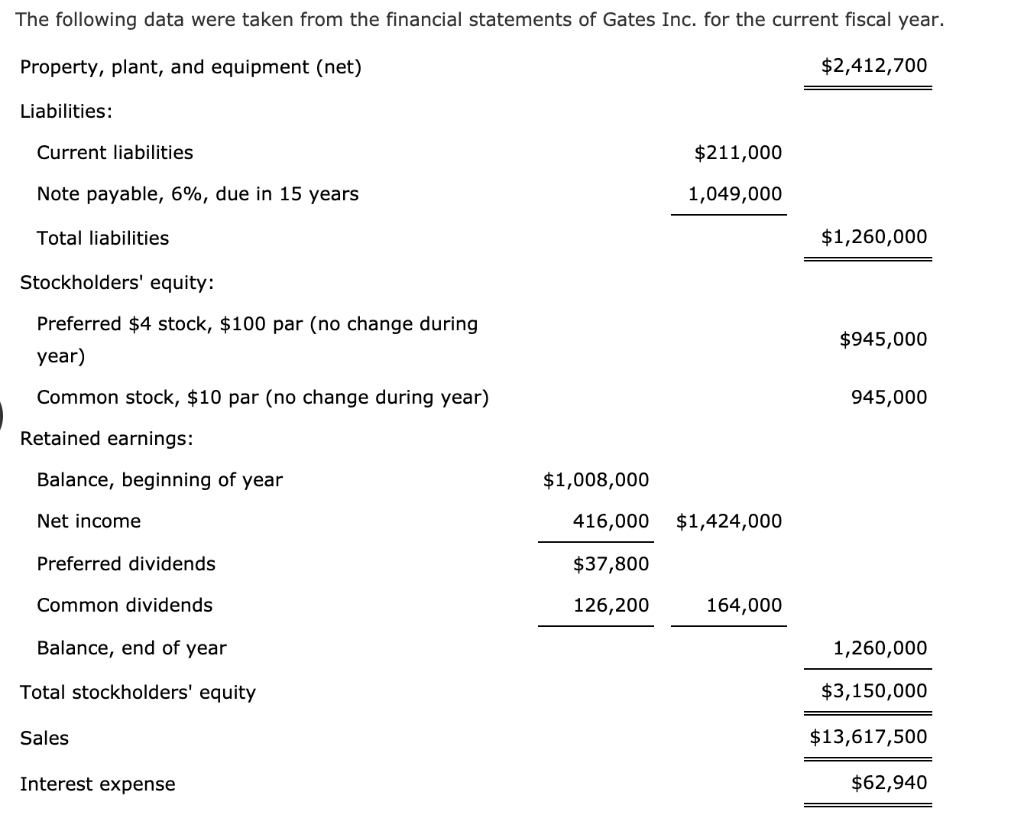 Solved The following data were taken from the financial | Chegg.com