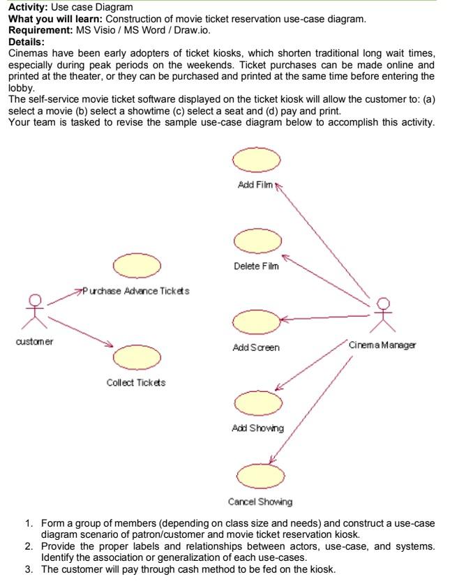 Activity: Use Case Diagram What You Will Learn: | Chegg.com