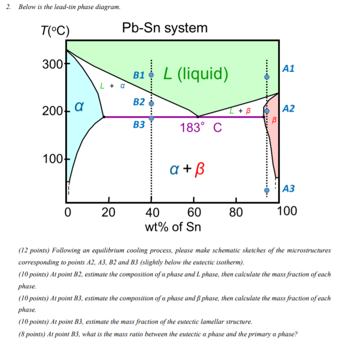 Solved 2. Below is the lead-tin phase diagram. T(°C) Pb-Sn | Chegg.com