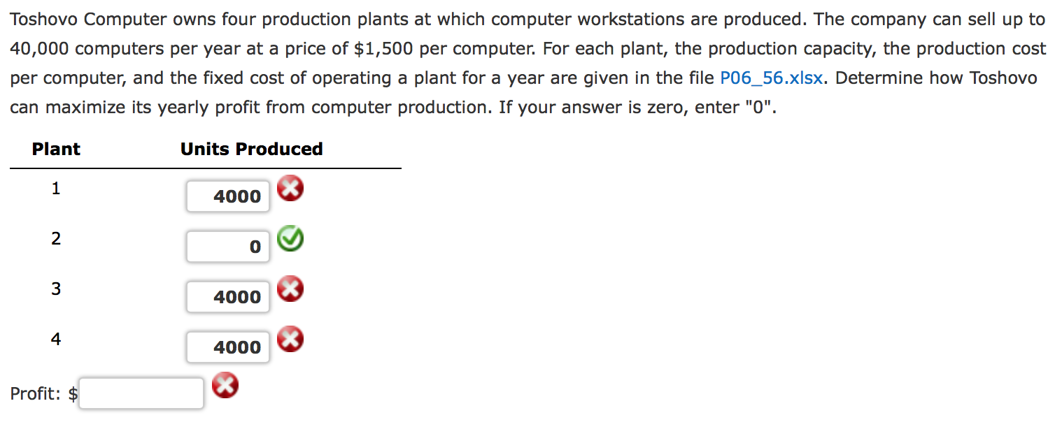 Solved Toshovo Computer owns four production plants at which