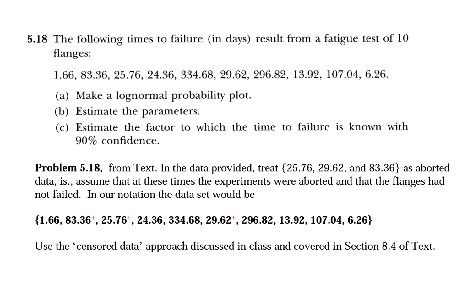 Solved 5.18 The following times to failure (in days) result | Chegg.com