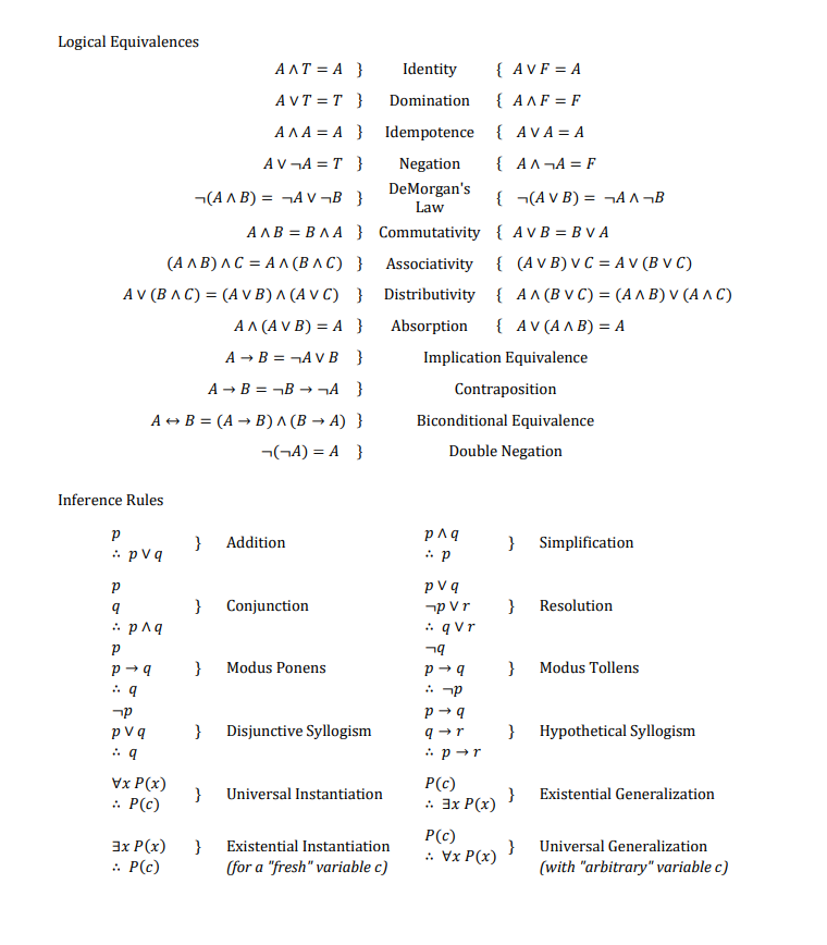 Solved 1 Using Only The Rules Of Inference And The Logic Chegg Com