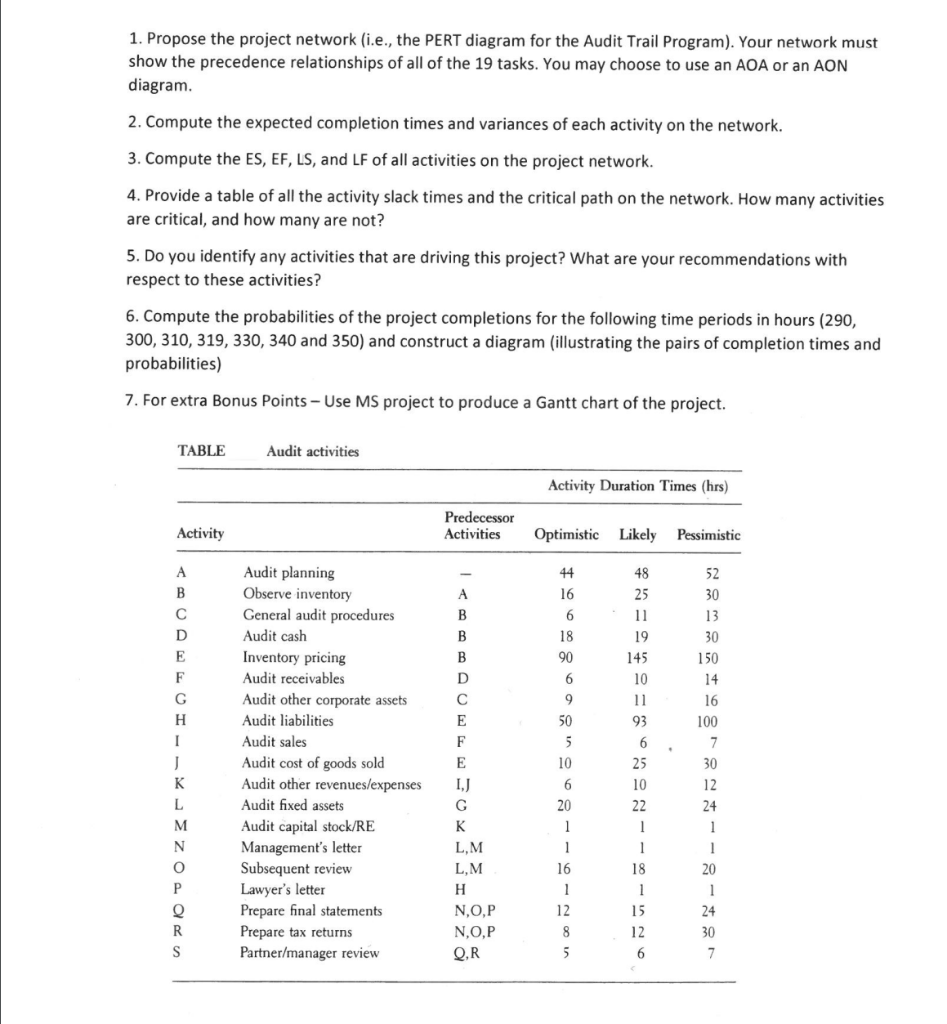 Problem \# 4 A Project Management Case Study | Chegg.com