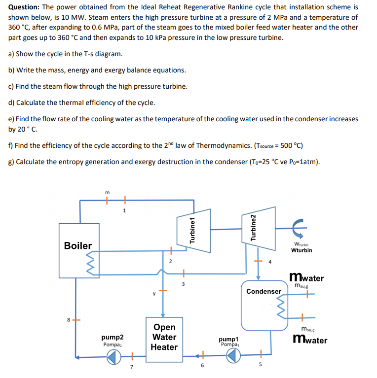 Solved Question: The power obtained from the Ideal Reheat | Chegg.com