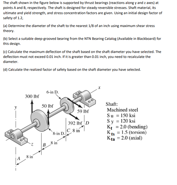 Solved The Shaft Shown In The Figure Below Is Supported By | Chegg.com