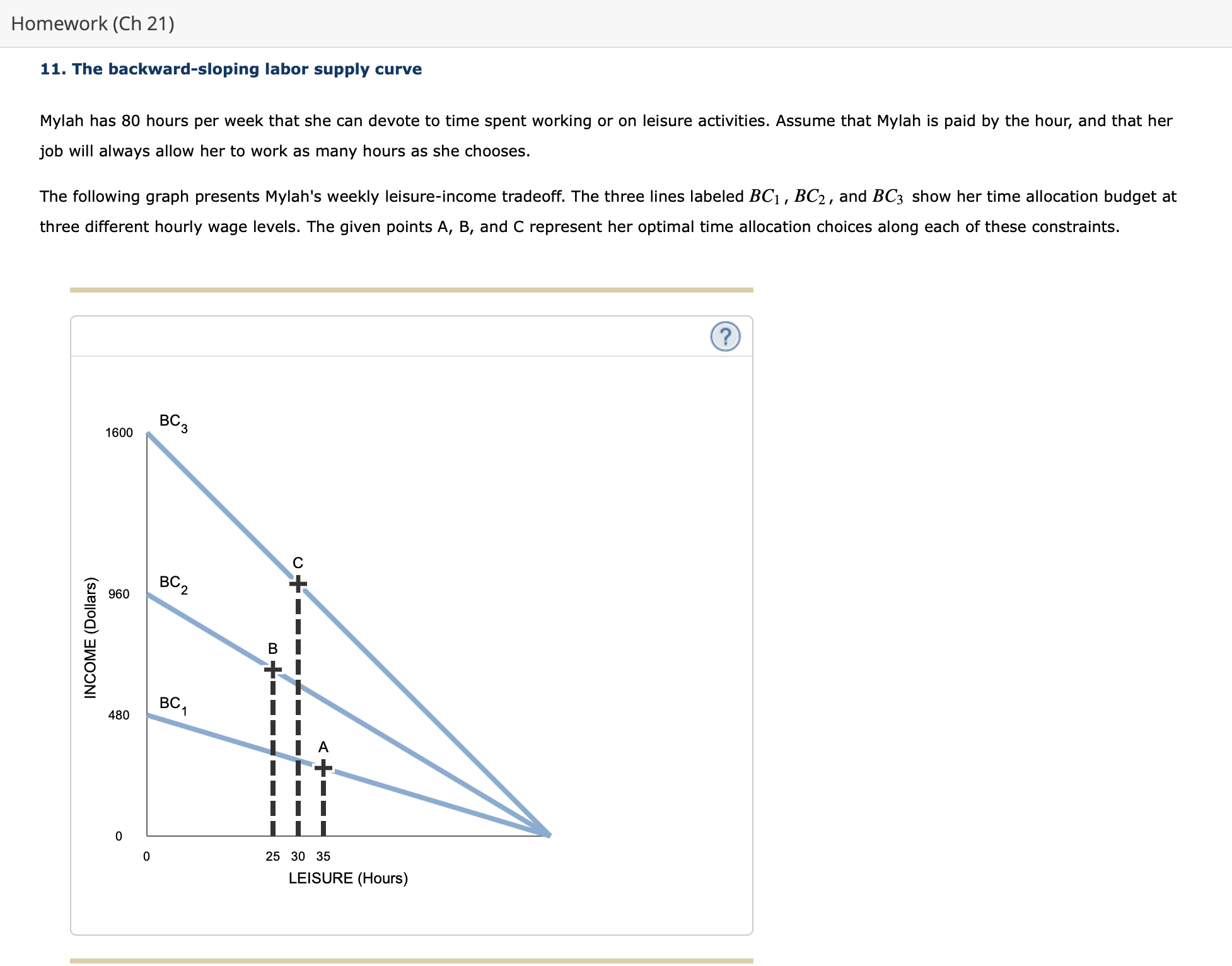 Solved 11. The Backward-sloping Labor Supply Curve Mylah Has | Chegg.com