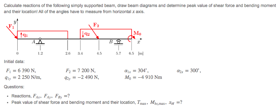 Solved Calculate reactions of the following simply supported | Chegg.com
