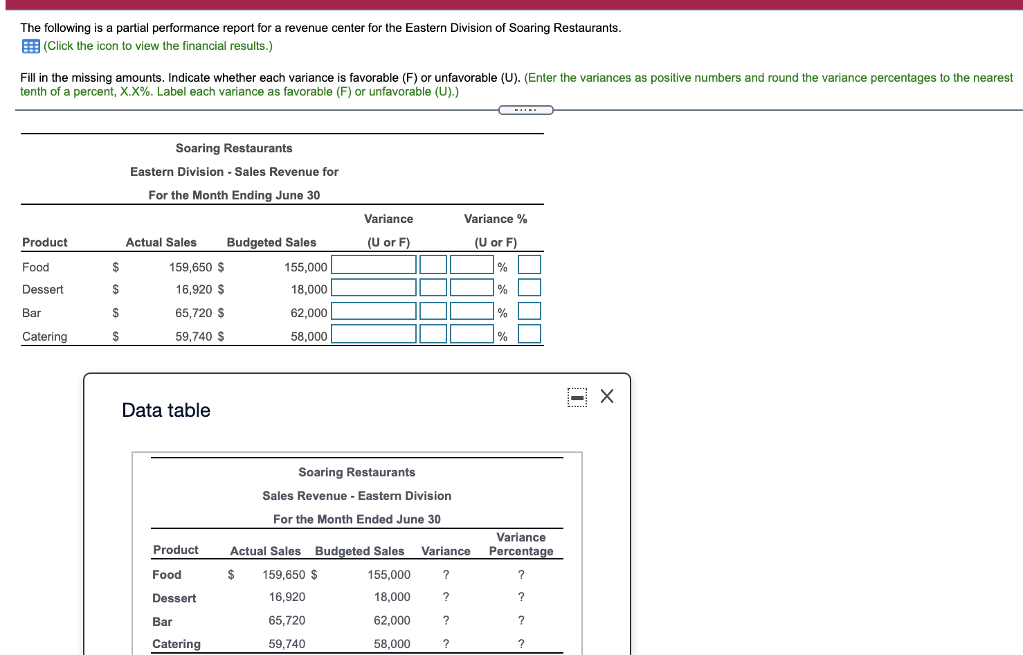 Solved The Following Is A Partial Performance Report For A Chegg