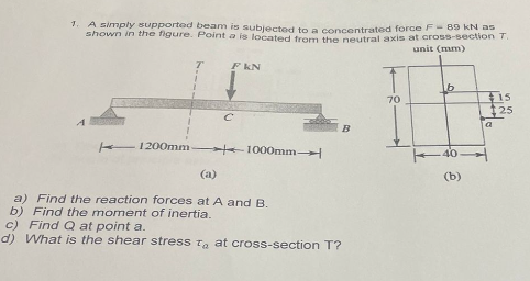 Solved 1. A simply supportod beam is subjected to a | Chegg.com