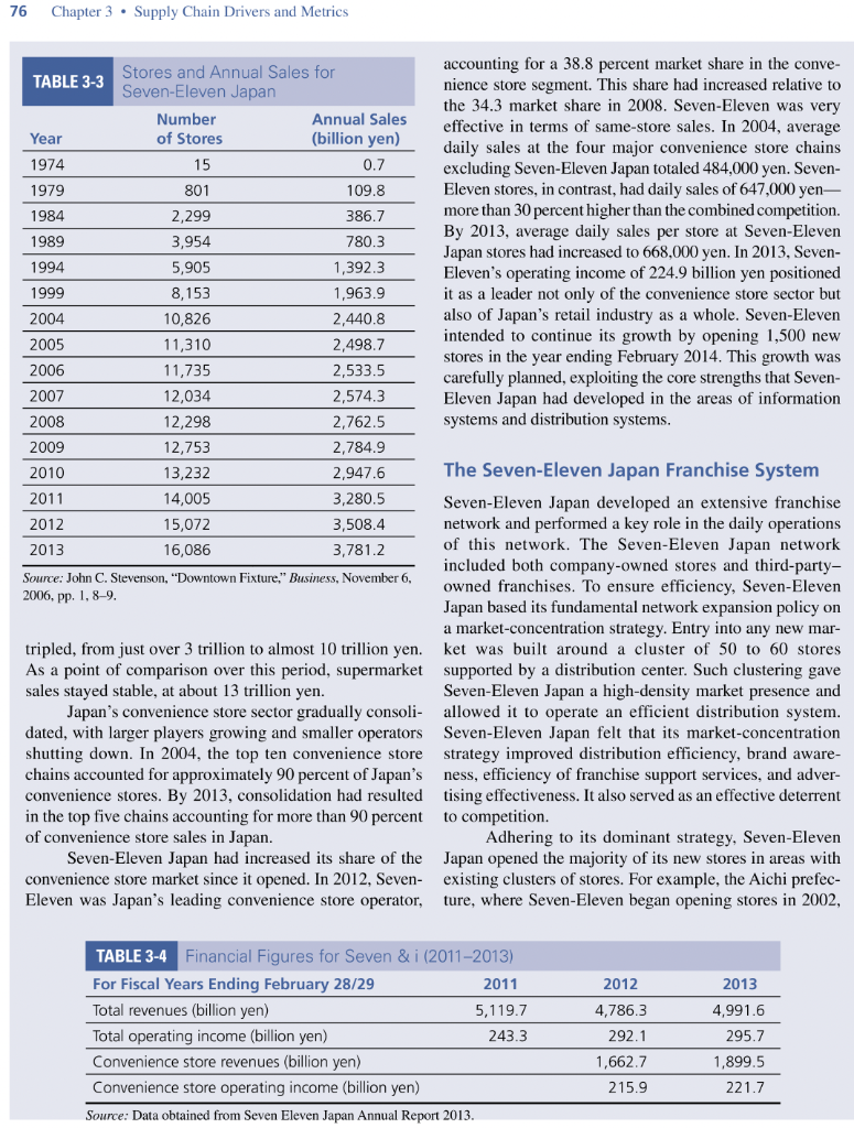 seven eleven japan co case study answers