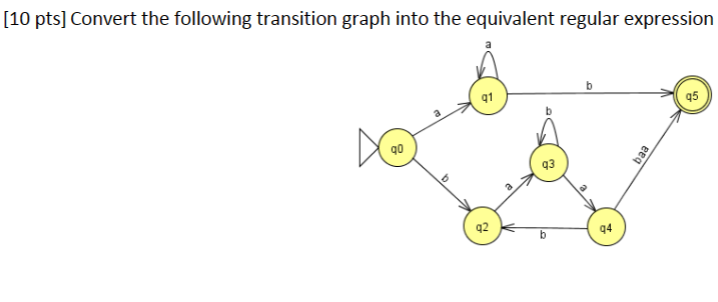 Solved [10 pts] Convert the following transition graph into | Chegg.com