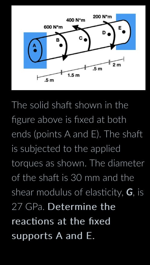 Solved The Solid Shaft Shown In The Figure Above Is Fixed At | Chegg.com