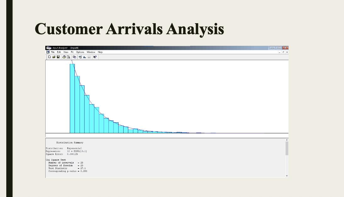 Solved Can You Make Comment About My Simulation Course Chegg