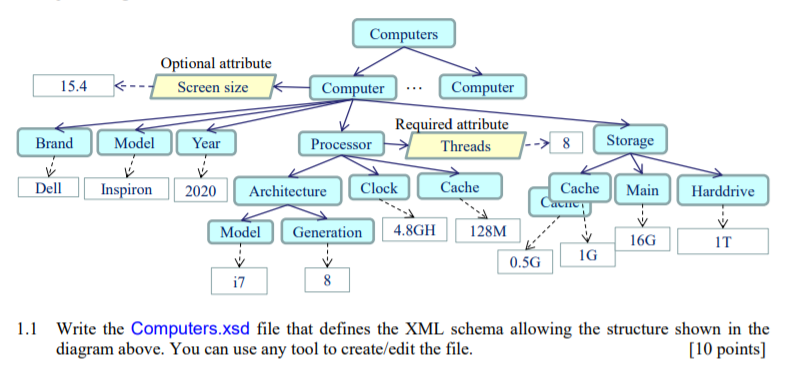 Solved Computers Optional attribute Screen size 15.4 | Chegg.com