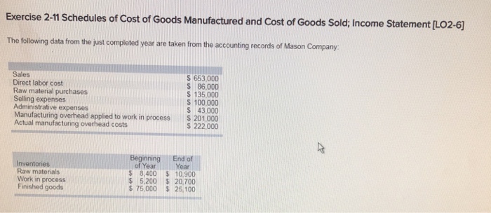 Solved Exercise 2 11 Schedules Of Cost Of Goods Manufactured 8455