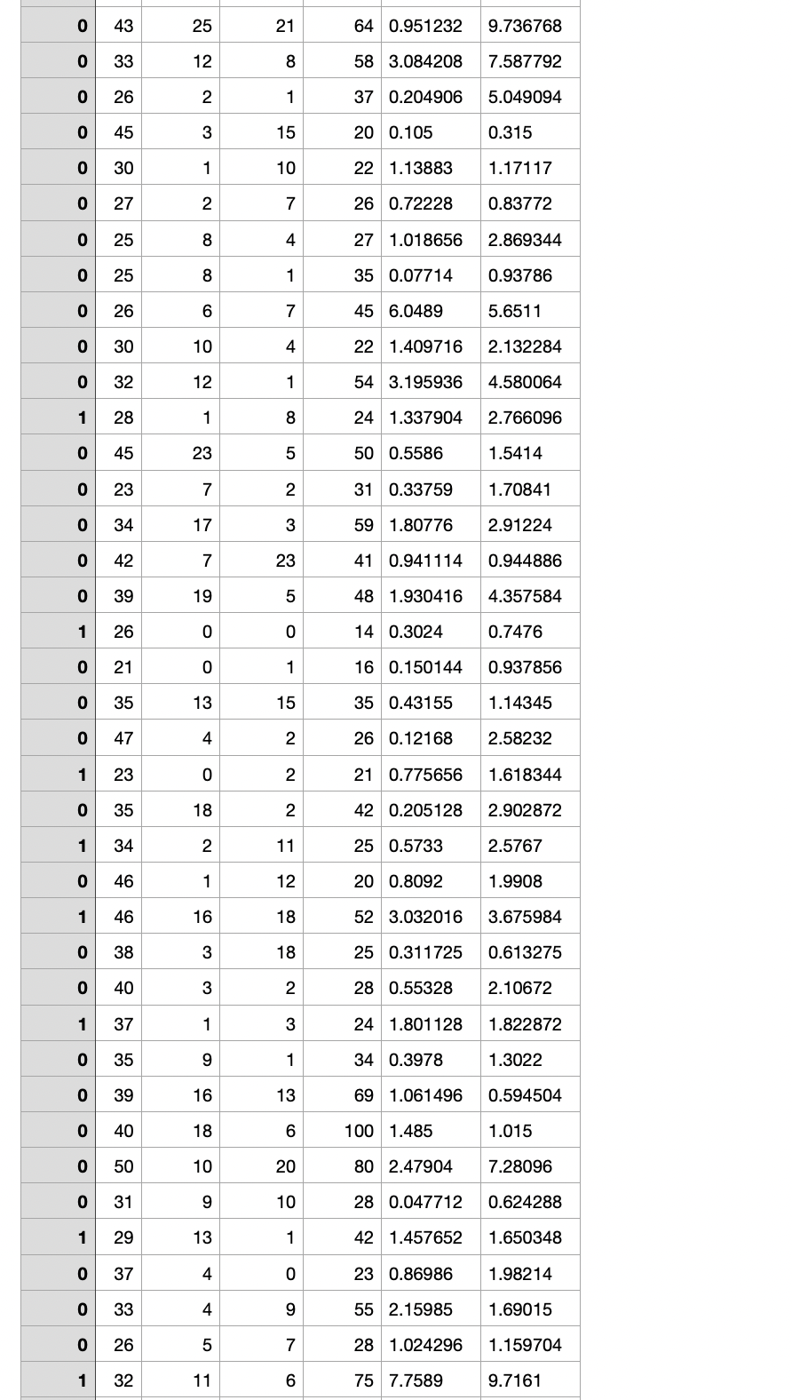 Solved Hello. Can someone help me out with the code for | Chegg.com