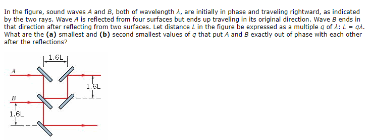 Solved In The Figure, Sound Waves A And B, Both Of | Chegg.com