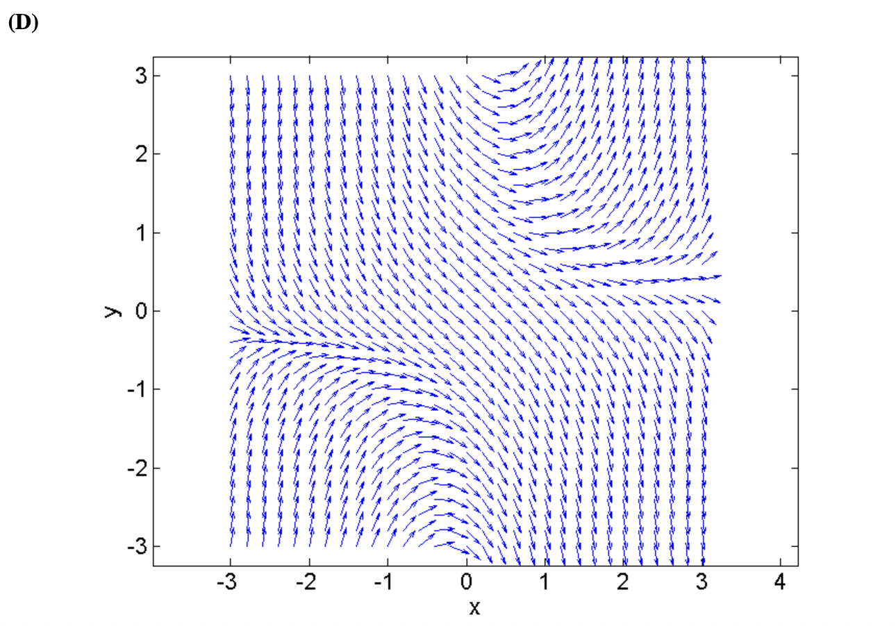 Solved Which of the following is a direction field for the | Chegg.com