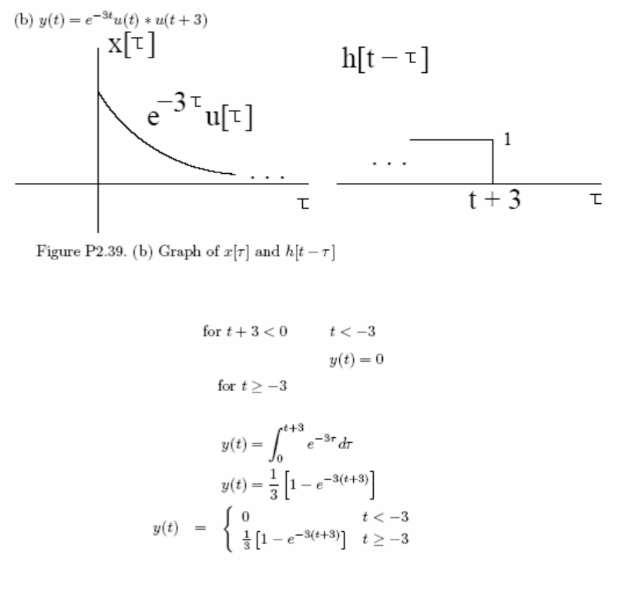 Solved 2.39. Evaluate the continuous-time convolution | Chegg.com