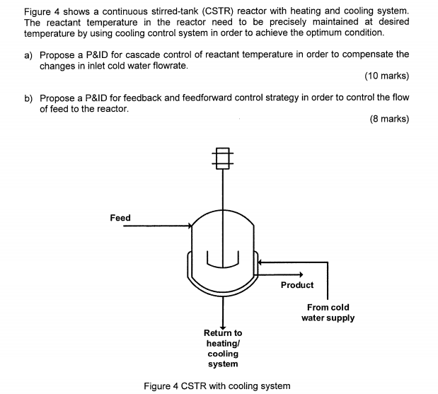 Figure 4 shows a continuous stirred-tank (CSTR) | Chegg.com