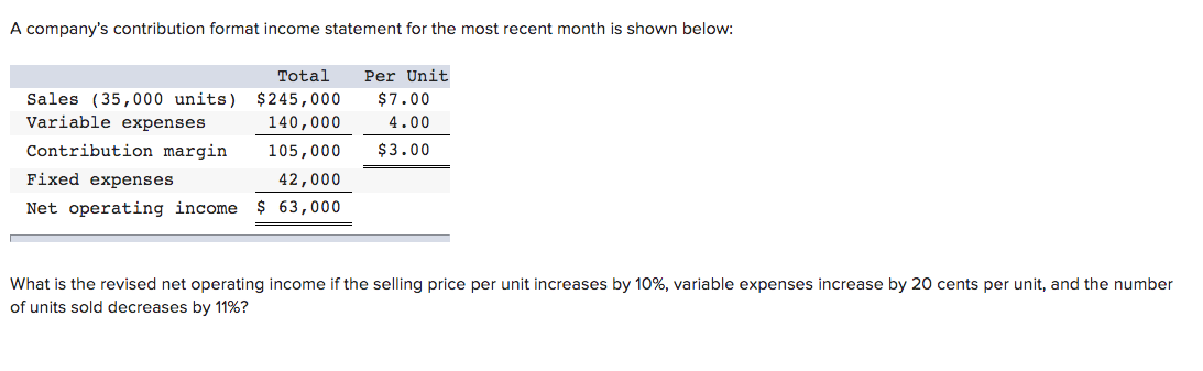 Solved A company's contribution format income statement for | Chegg.com