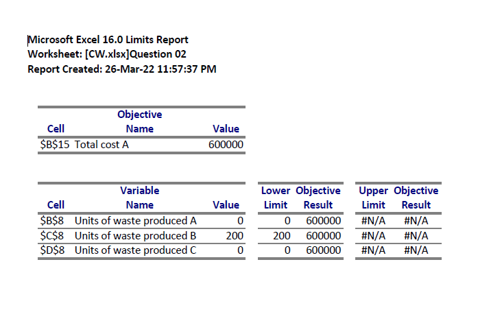 Interpret the following limit report .Specially about | Chegg.com