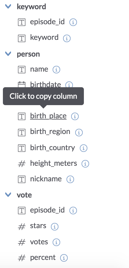 v keyword
T episode_id @
T keyword
V person
T name *
A birthdate A
Click to copy column
T birth place ?
T birth_region ©
T bi