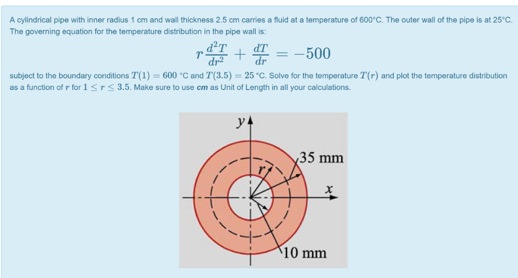Solved A cylindrical pipe with inner radius 1 cm and wall | Chegg.com