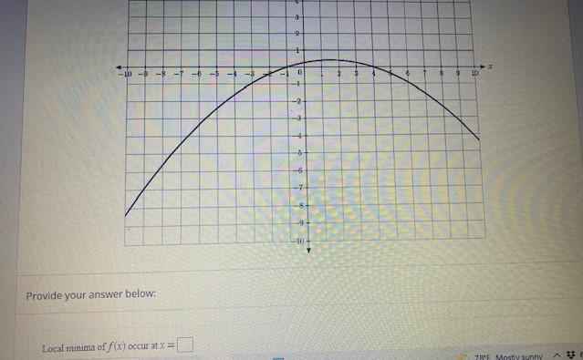 Solved Consider the graph of f′(x) given below. At | Chegg.com