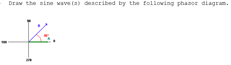 Solved · Draw the sine wave (s) described by the following | Chegg.com