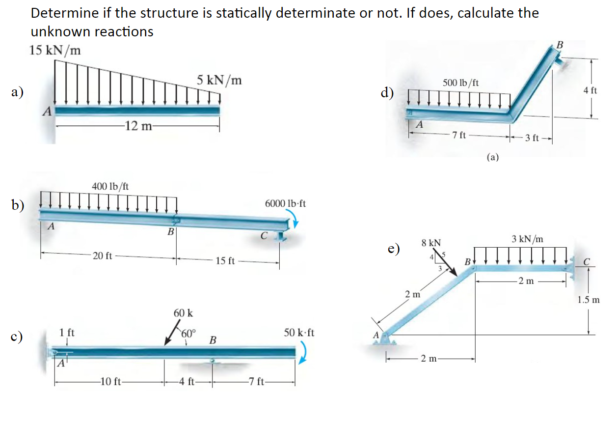 Solved Determine if the structure is statically determinate | Chegg.com