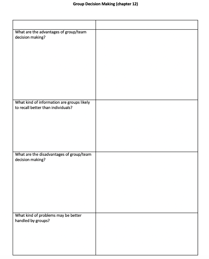 Solved Group Decision Making (chapter 12) What are the | Chegg.com