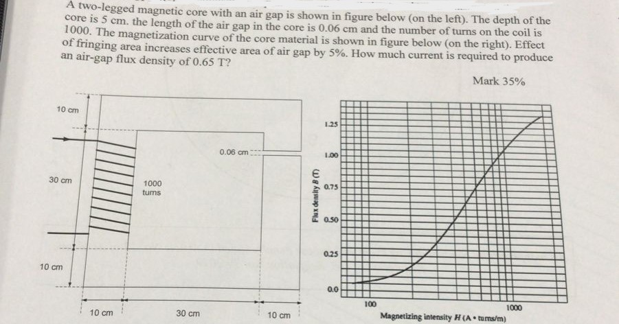 Solved A two-legged magnetic core with an air gap is shown | Chegg.com