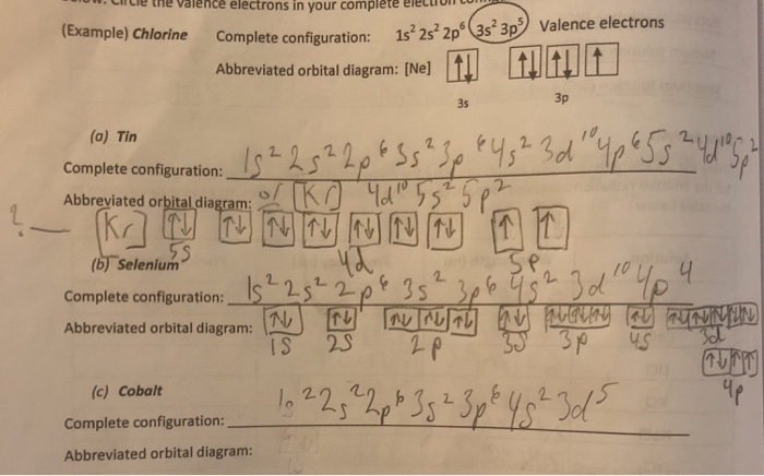 Solved I’m confused on how to draw the abbreviated orbital | Chegg.com