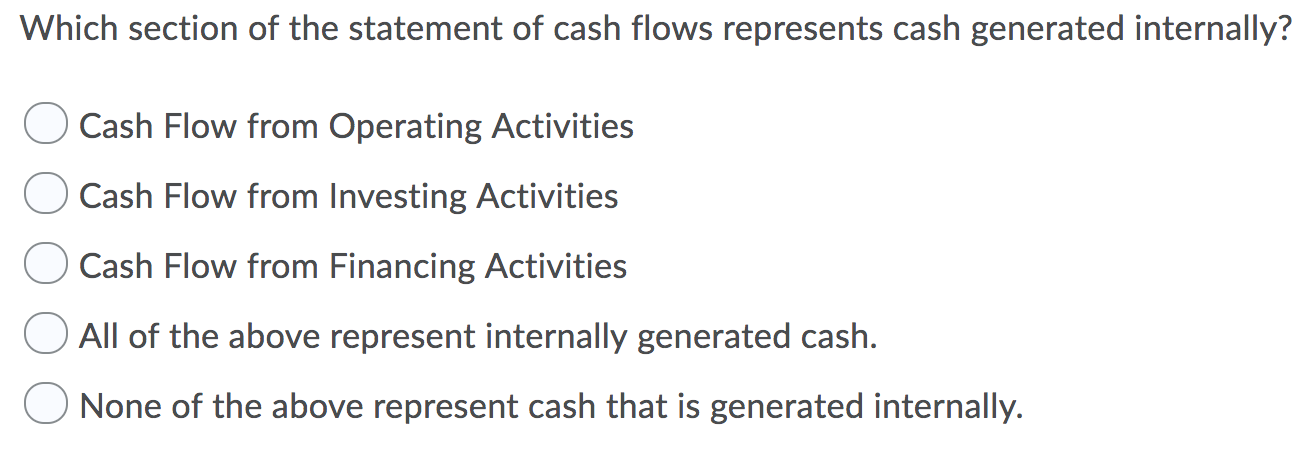 Solved Which section of the statement of cash flows | Chegg.com