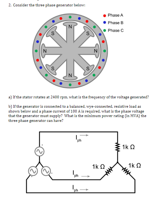 Solved 2. Consider the three phase generator below: Phase A | Chegg.com