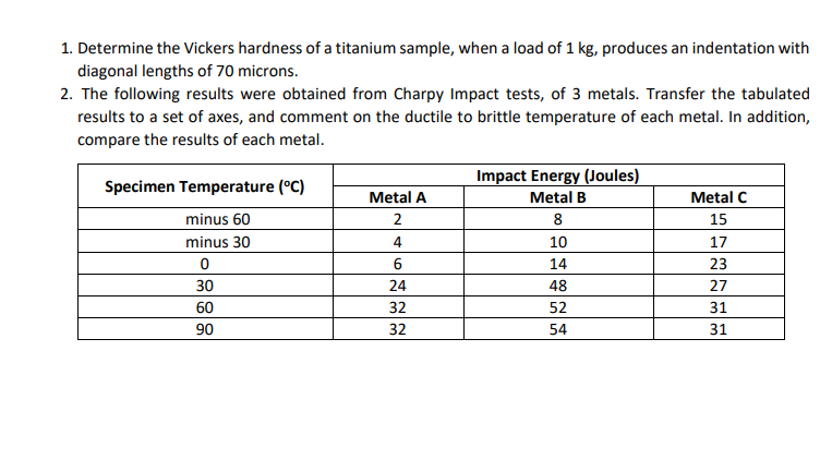 Solved 1. Determine The Vickers Hardness Of A Titanium | Chegg.com